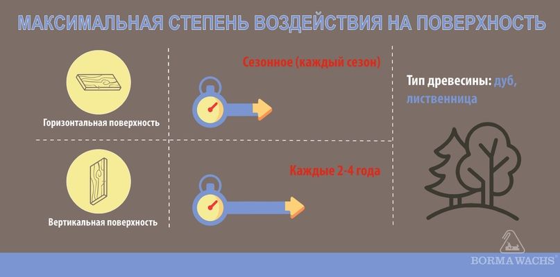максимальная степень воздействия на поверхность.jpg